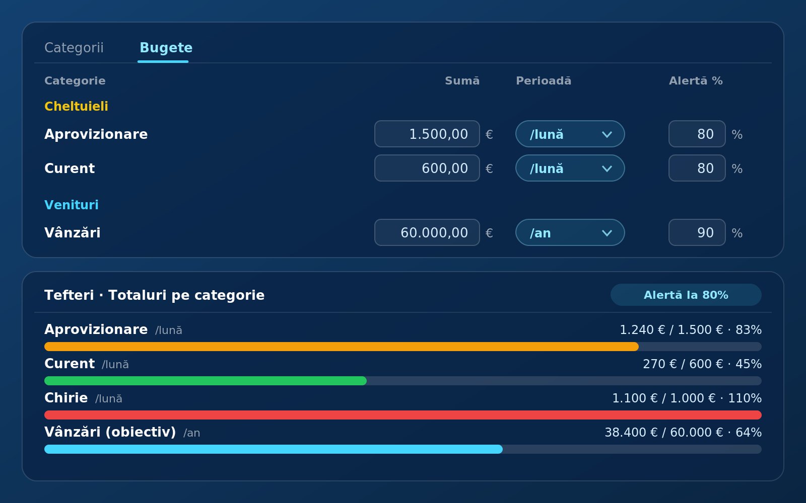 Bugete și obiective pe categorii în iTefteri